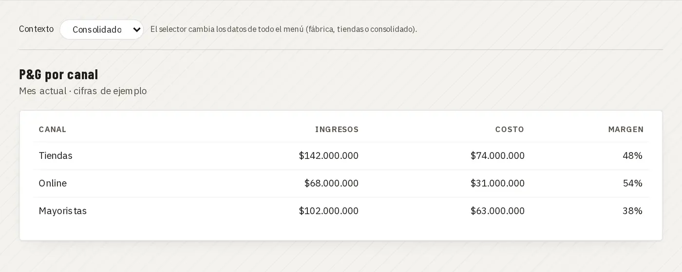 P&L de contribución · demo Juan Choconat (marca y datos ficticios)