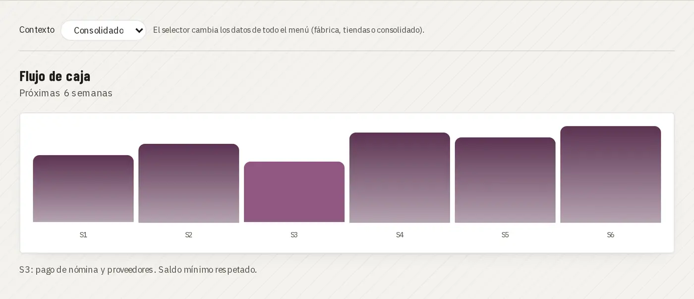 Tesorería y caja · demo Juan Choconat (marca y datos ficticios)