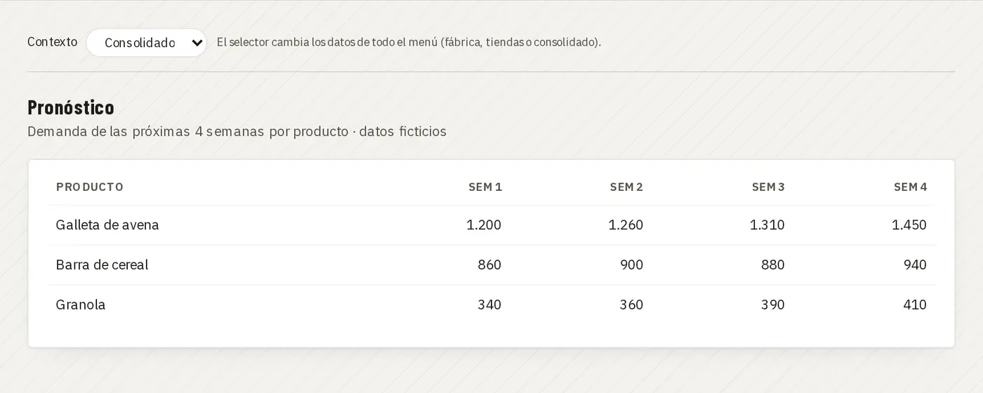 Pronóstico de demanda · demo Juan Choconat (marca y datos ficticios)