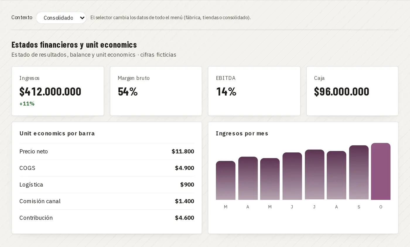 Estados financieros y unit economics por unidad · demo Juan Choconat (marca y datos ficticios)