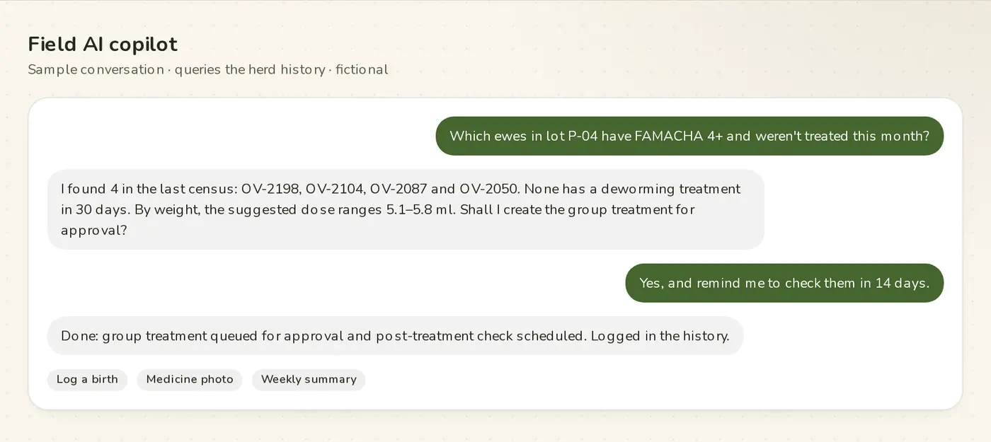 AI copilot querying the herd history (example) · Campo Íntegro demo (fictional brand and data)