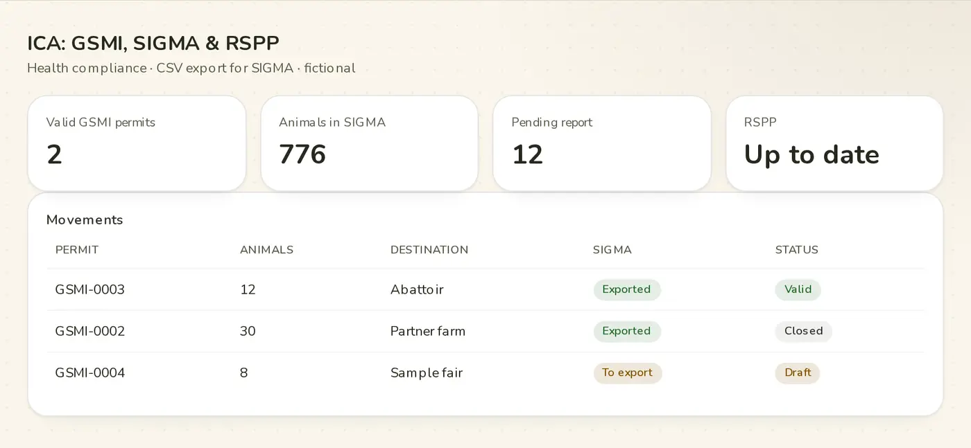 ICA: GSMI permits, SIGMA and RSPP · Campo Íntegro demo (fictional brand and data)