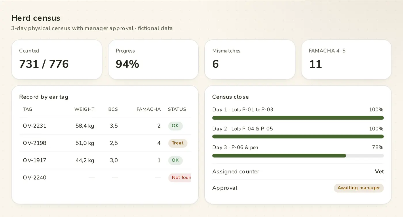 Herd census: tag, weight, body condition and FAMACHA · Campo Íntegro demo (fictional brand and data)