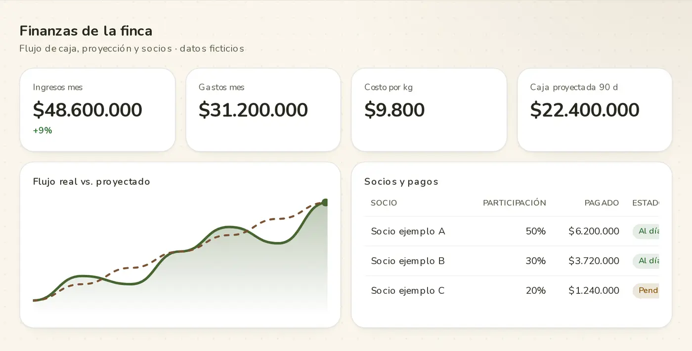 Finanzas: flujo de caja, proyección y socios · demo Campo Íntegro (marca y datos ficticios)