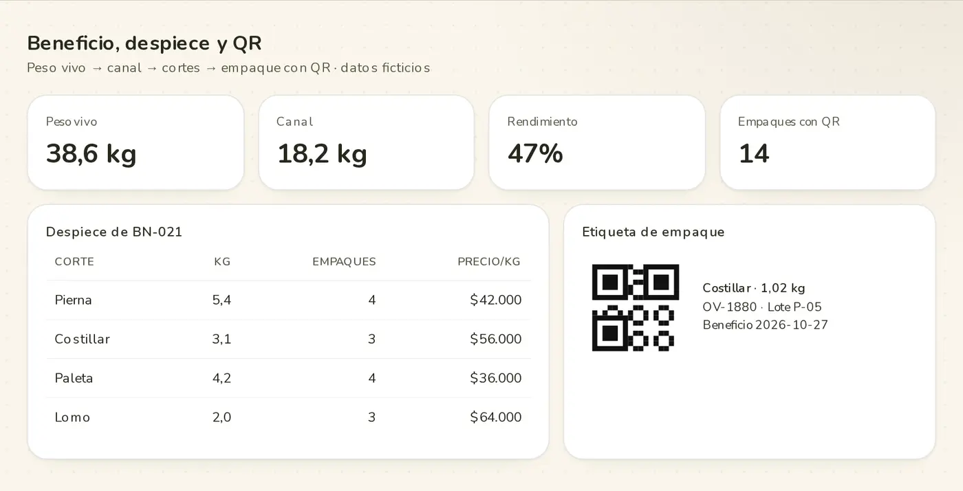 Beneficio con despiece y etiqueta QR · demo Campo Íntegro (marca y datos ficticios)