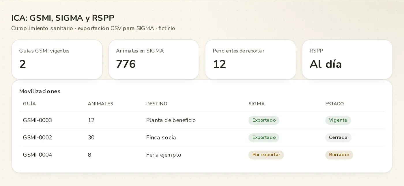 ICA: guías GSMI, SIGMA y RSPP · demo Campo Íntegro (marca y datos ficticios)