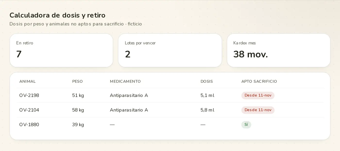 Dosis por peso y animales no aptos para sacrificio · demo Campo Íntegro (marca y datos ficticios)