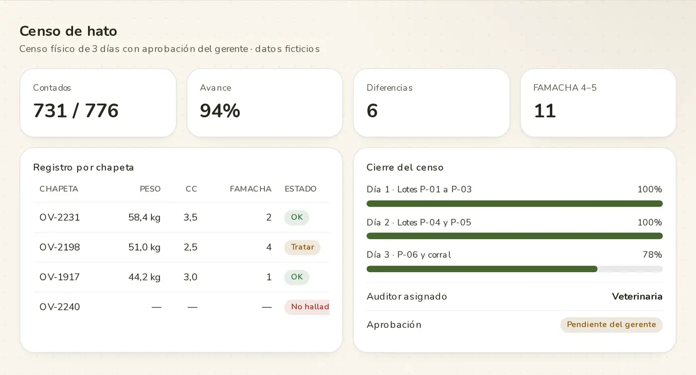 Censo de hato: chapeta, peso, condición corporal y FAMACHA · demo Campo Íntegro (marca y datos ficticios)