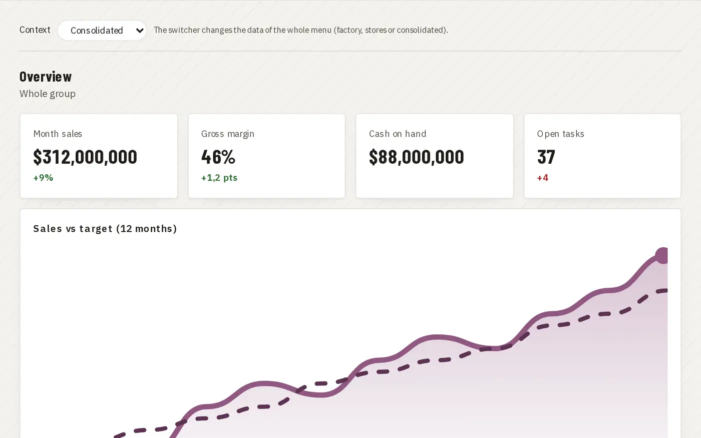 Consolidated overview · Juan Choconat demo (fictional brand and data)