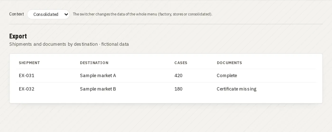 Export shipments · Juan Choconat demo (fictional brand and data)