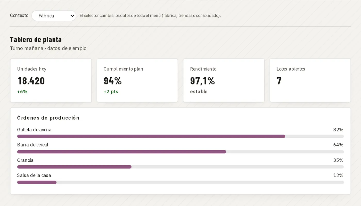 Tablero de planta · demo Juan Choconat (marca y datos ficticios)