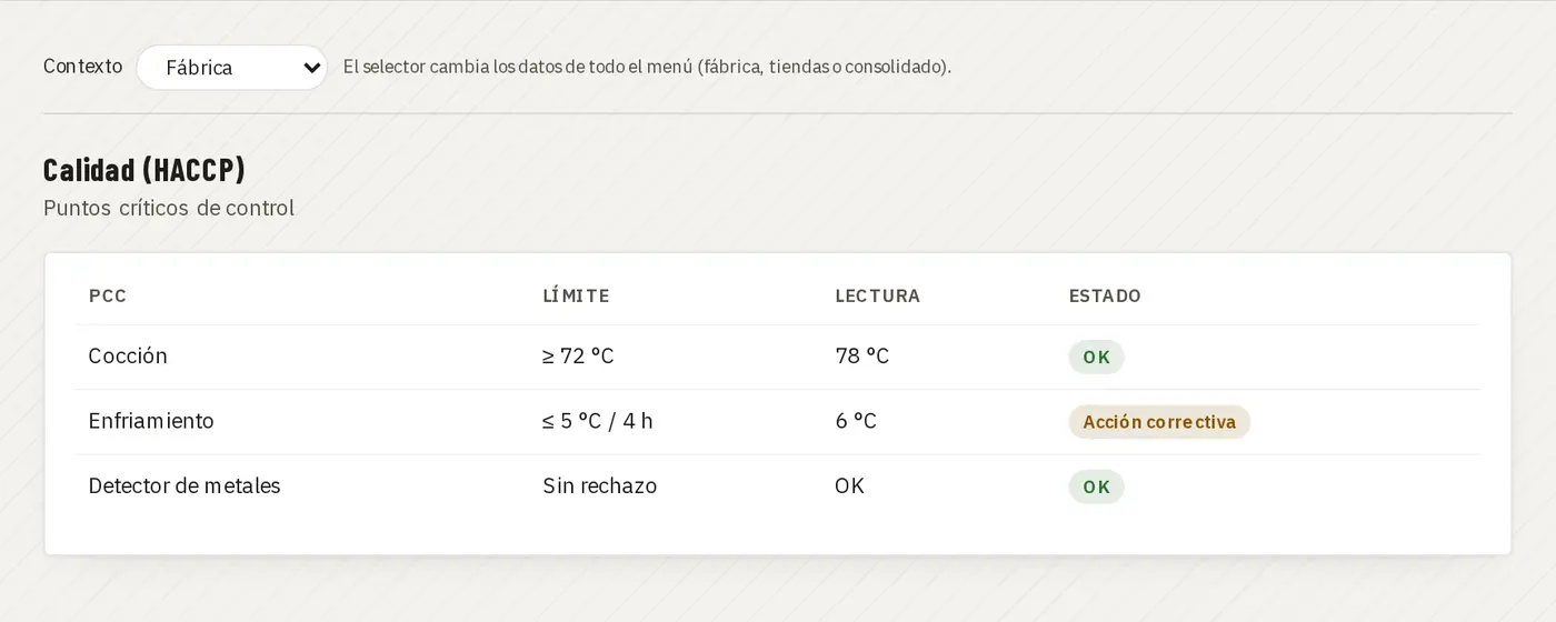 Inocuidad HACCP diaria · demo Juan Choconat (marca y datos ficticios)