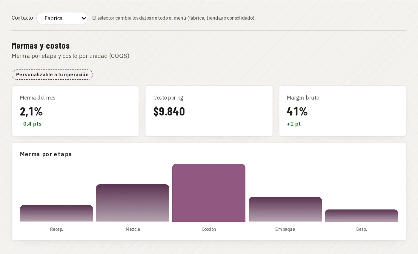 Mermas y costos · demo Juan Choconat (marca y datos ficticios)