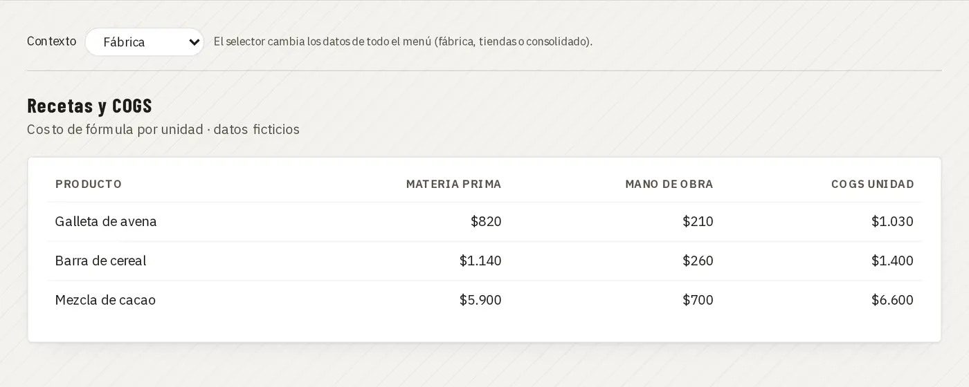Costo de fórmula por unidad · demo Juan Choconat (marca y datos ficticios)