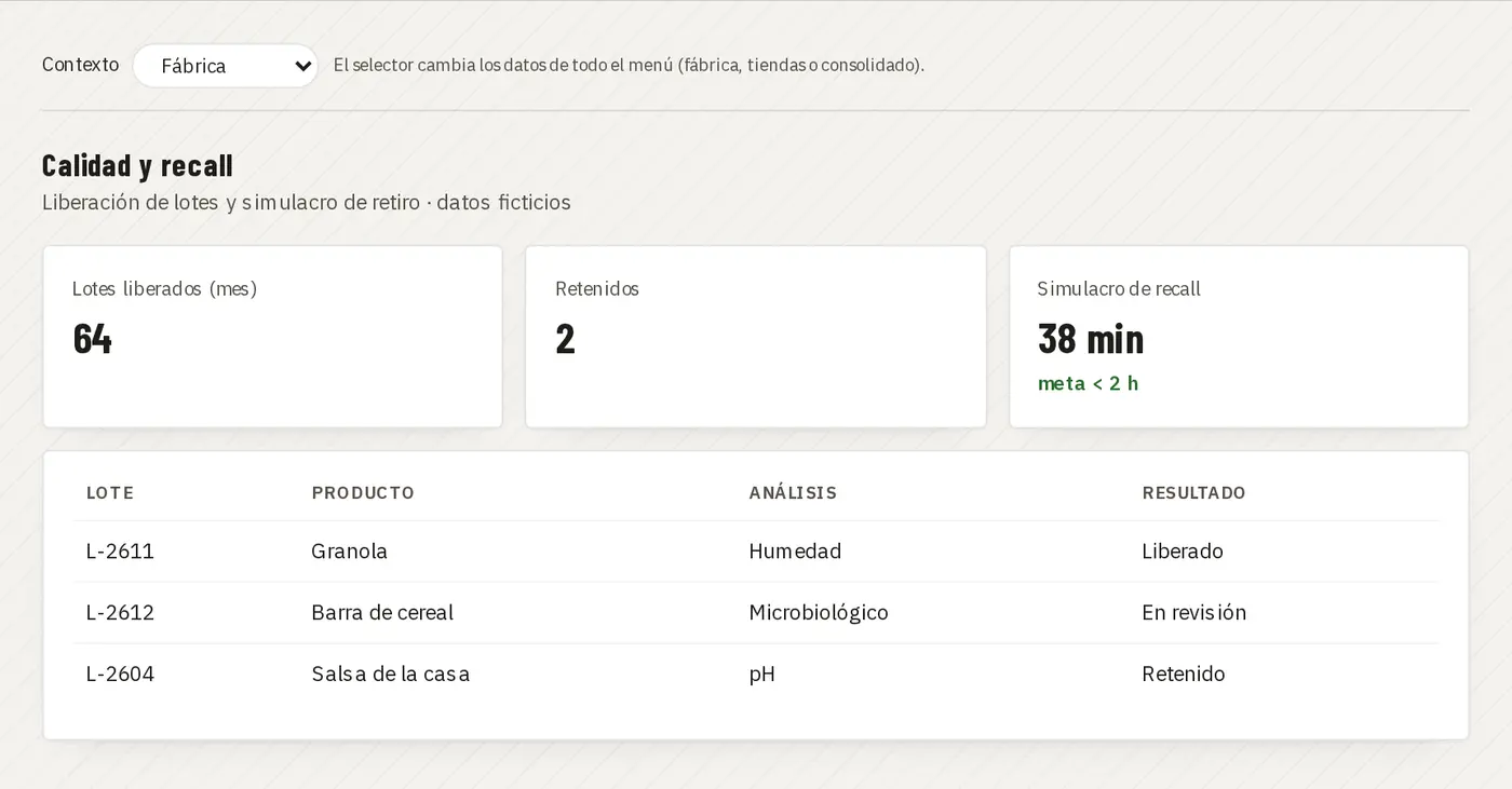 Liberación de lotes y simulacro de recall · demo Juan Choconat (marca y datos ficticios)