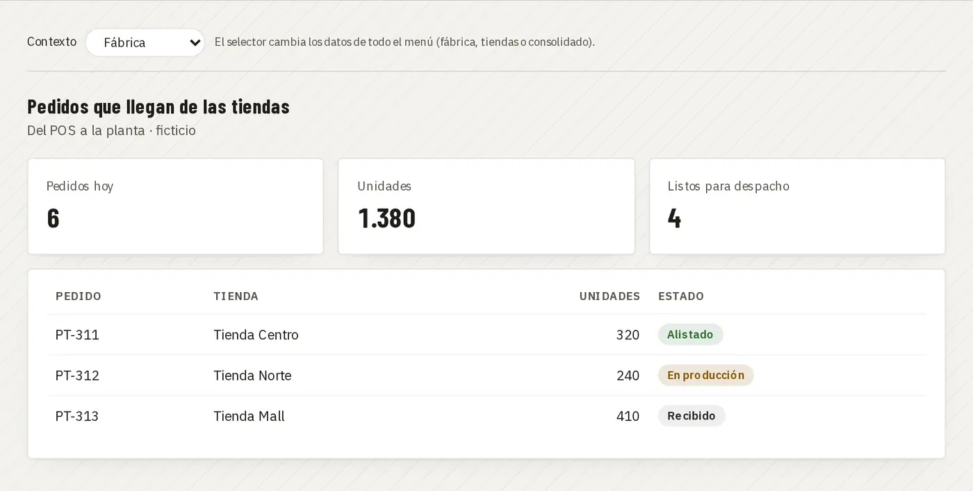 Pedidos que llegan de las tiendas a la planta · demo Juan Choconat (marca y datos ficticios)