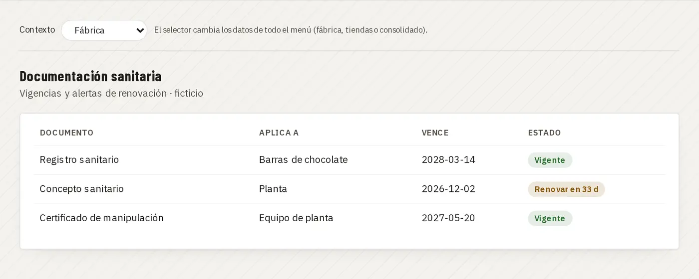 Documentación sanitaria con alertas de vencimiento · demo Juan Choconat (marca y datos ficticios)
