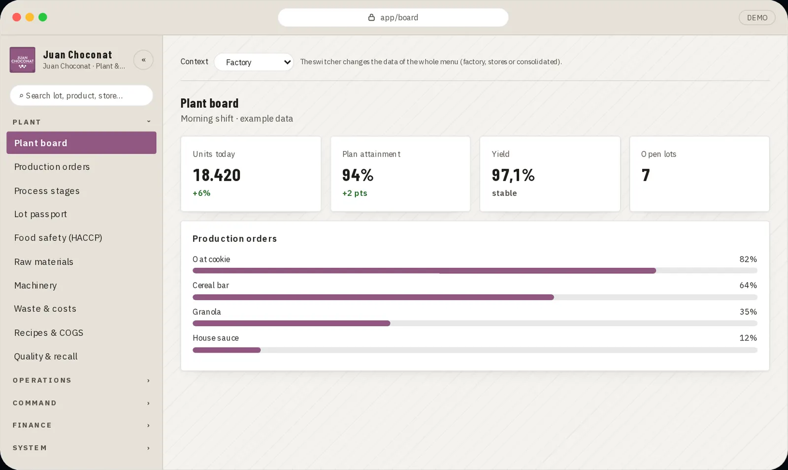 Screen of the Juan Choconat demo (Plant), fictional brand and data